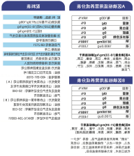 尊龙凯时-人生就是搏中国官方网站